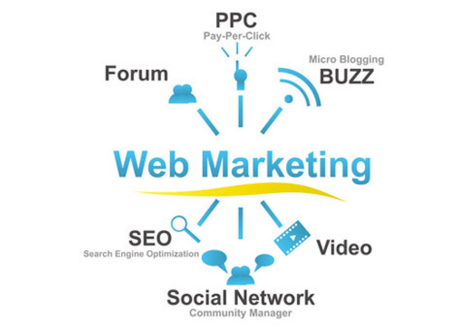 Web mkt buzz grande jpg